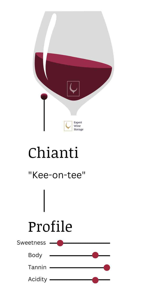 Tasting Notes: What Does Chianti Taste Like?