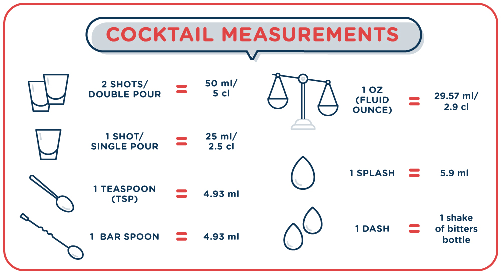 Mixology Mastery: What is the Standard Pour in a Single Mixer Cocktail?